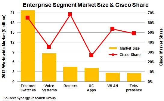2012 enterprise networking