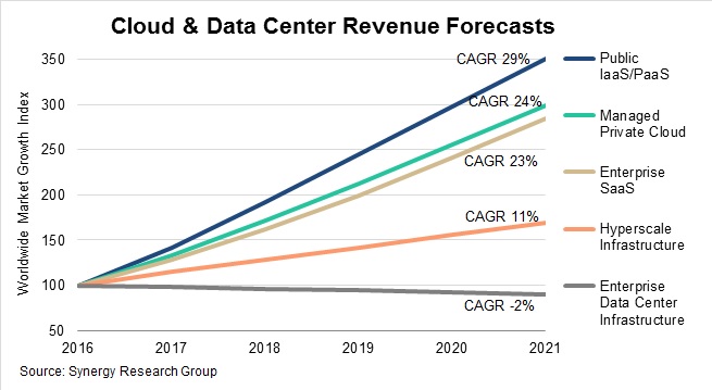 Cloud FC Q117 update