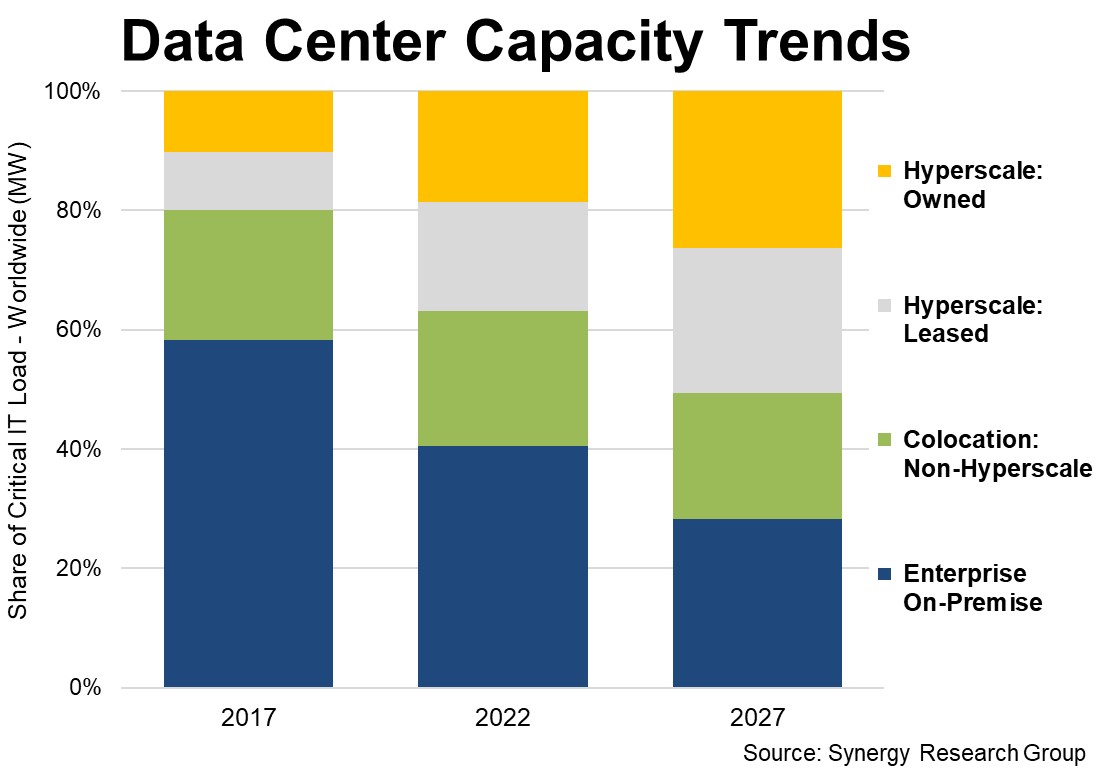 DC Capacity