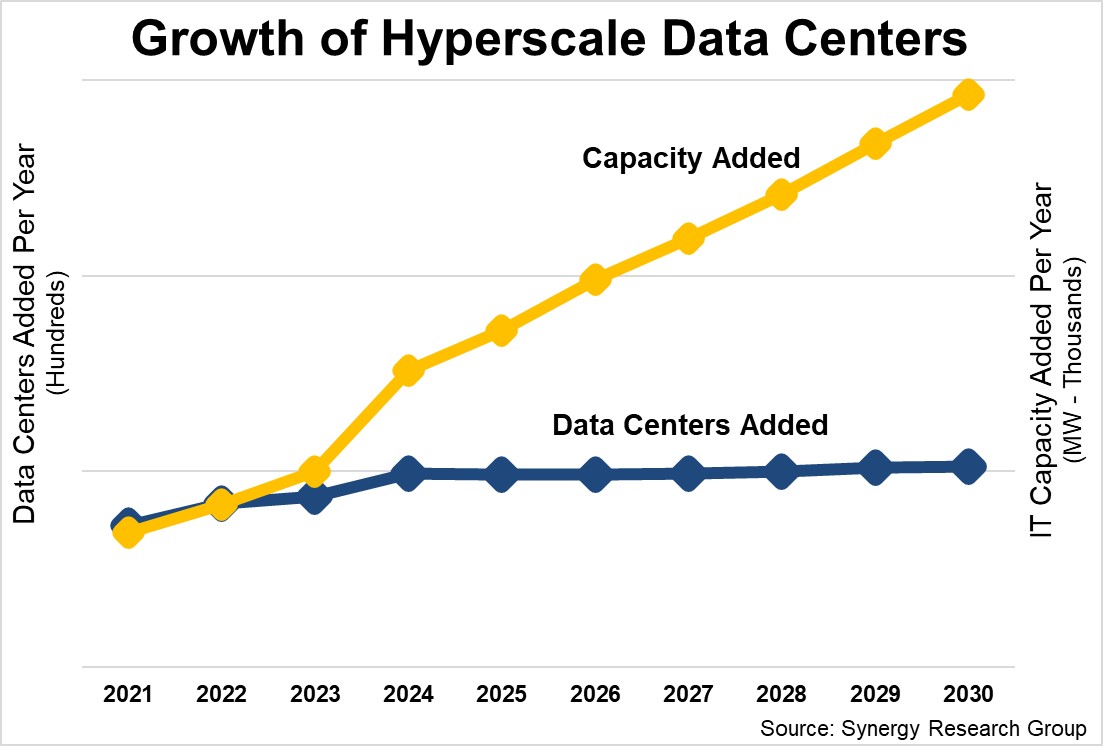 HyperDC Jan 2025