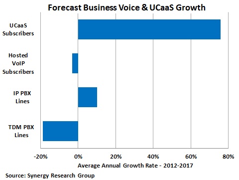 UCaaS graphic