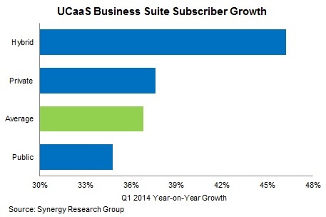 ucaas q114